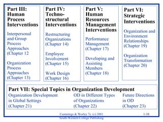 Cummings & Worley 7e. (c) 2001 
South-Western College Publishing 
1-10 
Part III: 
Human 
Process 
Interventions 
Interpersonal 
and Group 
Process 
Approaches 
(Chapter 12 
Organization 
Process 
Approaches 
(Chapter 13) 
Part IV: 
Techno-structural 
Interventions 
Restructuring 
Organizations 
(Chapter 14) 
Employee 
Involvement 
(Chapter 15) 
Work Design 
(Chapter 16) 
Part V: 
Human 
Resources 
Management 
Interventions 
Performance 
Management 
(Chapter 17) 
Developing and 
Assisting 
Members 
(Chapter 18) 
Part VI: 
Strategic 
Interventions 
Organization and 
Environment 
Relationships 
(Chapter 19) 
Organization 
Transformation 
(Chapter 20) 
Part VII: Special Topics in Organization Development 
Organization Development OD in Different Types Future Directions 
in Global Settings of Organizations in OD 
(Chapter 21) (Chapter 22) (Chapter 23) 
 