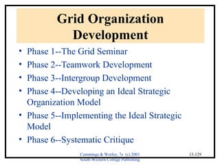 Cummings & Worley, 7e (c) 2001 
South-Western College Publishing 
13-129 
Grid Organization 
Development 
• Phase 1--The Grid Seminar 
• Phase 2--Teamwork Development 
• Phase 3--Intergroup Development 
• Phase 4--Developing an Ideal Strategic 
Organization Model 
• Phase 5--Implementing the Ideal Strategic 
Model 
• Phase 6--Systematic Critique 
 