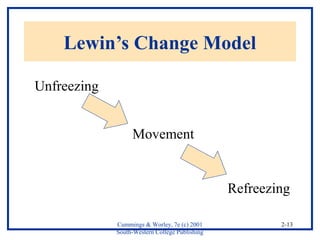Cummings & Worley, 7e (c) 2001 
South-Western College Publishing 
2-13 
Lewin’s Change Model 
Unfreezing 
Movement 
Refreezing 
 