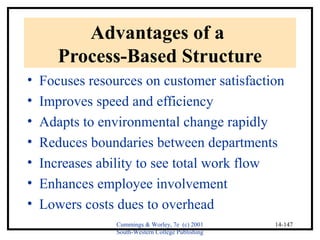 Cummings & Worley, 7e (c) 2001 
South-Western College Publishing 
14-147 
Advantages of a 
Process-Based Structure 
• Focuses resources on customer satisfaction 
• Improves speed and efficiency 
• Adapts to environmental change rapidly 
• Reduces boundaries between departments 
• Increases ability to see total work flow 
• Enhances employee involvement 
• Lowers costs dues to overhead 
 