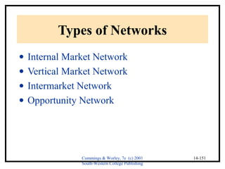Cummings & Worley, 7e (c) 2001 
South-Western College Publishing 
14-151 
Types of Networks 
· Internal Market Network 
· Vertical Market Network 
· Intermarket Network 
· Opportunity Network 
 