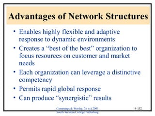 Advantages of Network Structures 
• Enables highly flexible and adaptive 
response to dynamic environments 
• Creates a “best of the best” organization to 
focus resources on customer and market 
needs 
• Each organization can leverage a distinctive 
competency 
• Permits rapid global response 
• Can produce “synergistic” results 
Cummings & Worley, 7e (c) 2001 
South-Western College Publishing 
14-152 
 