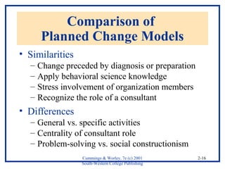 Cummings & Worley, 7e (c) 2001 
South-Western College Publishing 
2-16 
Comparison of 
Planned Change Models 
• Similarities 
– Change preceded by diagnosis or preparation 
– Apply behavioral science knowledge 
– Stress involvement of organization members 
– Recognize the role of a consultant 
• Differences 
– General vs. specific activities 
– Centrality of consultant role 
– Problem-solving vs. social constructionism 
 