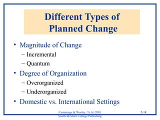 Cummings & Worley, 7e (c) 2001 
South-Western College Publishing 
2-18 
Different Types of 
Planned Change 
• Magnitude of Change 
– Incremental 
– Quantum 
• Degree of Organization 
– Overorganized 
– Underorganized 
• Domestic vs. International Settings 
 