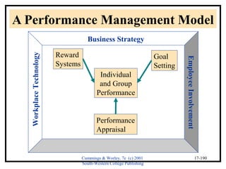 A Performance Management Model 
Individual 
and Group 
Performance 
Cummings & Worley, 7e (c) 2001 
South-Western College Publishing 
17-190 
Workplace Technology 
Business Strategy 
Employee Involvement 
Goal 
Setting 
Reward 
Systems 
Performance 
Appraisal 
 