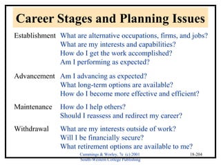 Career Stages and Planning Issues 
Establishment What are alternative occupations, firms, and jobs? 
Cummings & Worley, 7e (c) 2001 
South-Western College Publishing 
18-204 
What are my interests and capabilities? 
How do I get the work accomplished? 
Am I performing as expected? 
Advancement Am I advancing as expected? 
What long-term options are available? 
How do I become more effective and efficient? 
Maintenance How do I help others? 
Should I reassess and redirect my career? 
Withdrawal What are my interests outside of work? 
Will I be financially secure? 
What retirement options are available to me? 
 
