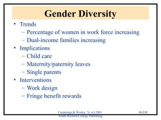 Cummings & Worley, 7e (c) 2001 
South-Western College Publishing 
18-210 
Gender Diversity 
• Trends 
– Percentage of women in work force increasing 
– Dual-income families increasing 
• Implications 
– Child care 
– Maternity/paternity leaves 
– Single parents 
• Interventions 
– Work design 
– Fringe benefit rewards 
 