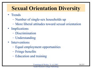 Sexual Orientation Diversity 
• Trends 
– Number of single-sex households up 
– More liberal attitudes toward sexual orientation 
Cummings & Worley, 7e (c) 2001 
South-Western College Publishing 
18-213 
• Implications 
– Discrimination 
– Understanding 
• Interventions 
– Equal employment opportunities 
– Fringe benefits 
– Education and training 
 