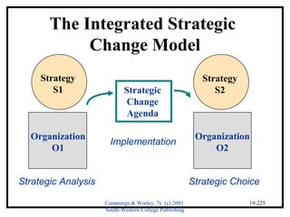 Strategic S2 
Change 
Agenda 
Implementation 
Cummings & Worley, 7e (c) 2001 
South-Western College Publishing 
19-225 
The Integrated Strategic 
Change Model 
Strategy 
S1 
Organization 
O1 
Strategy 
Organization 
O2 
Strategic Analysis Strategic Choice 
 