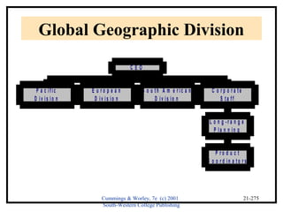 Global Geographic Division 
Cummings & Worley, 7e (c) 2001 
South-Western College Publishing 
C o r p o r a t e 
S t a f f 
L o n g - r a n g e 
P l a n n i n g 
21-275 
P a c i f i c 
D i v i s i o n 
E u r o p e a n 
D i v i s i o n 
S o u t h A m e r i c a n 
D i v i s i o n 
P r o d u c t 
C o o r d i n a t o r s 
C E O 
 