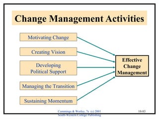 Change Management Activities 
Cummings & Worley, 7e (c) 2001 
South-Western College Publishing 
10-83 
Motivating Change 
Creating Vision 
Developing 
Political Support 
Managing the Transition 
Sustaining Momentum 
Effective 
Change 
Management 
 