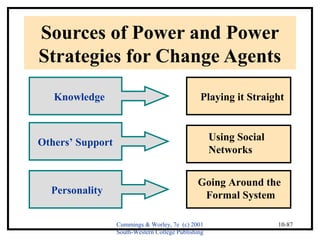 Sources of Power and Power 
Strategies for Change Agents 
Cummings & Worley, 7e (c) 2001 
South-Western College Publishing 
10-87 
Knowledge 
Others’ Support 
Personality 
Playing it Straight 
Using Social 
Networks 
Going Around the 
Formal System 
 
