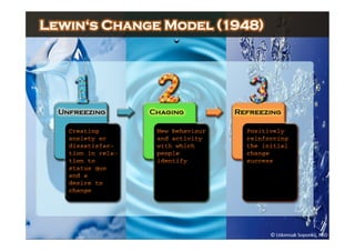 Udomsak
Soponkij,
PhD
12‹#›