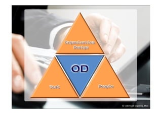 Organization development by dr.udomsak