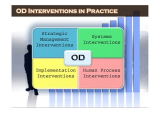 Organization development by dr.udomsak