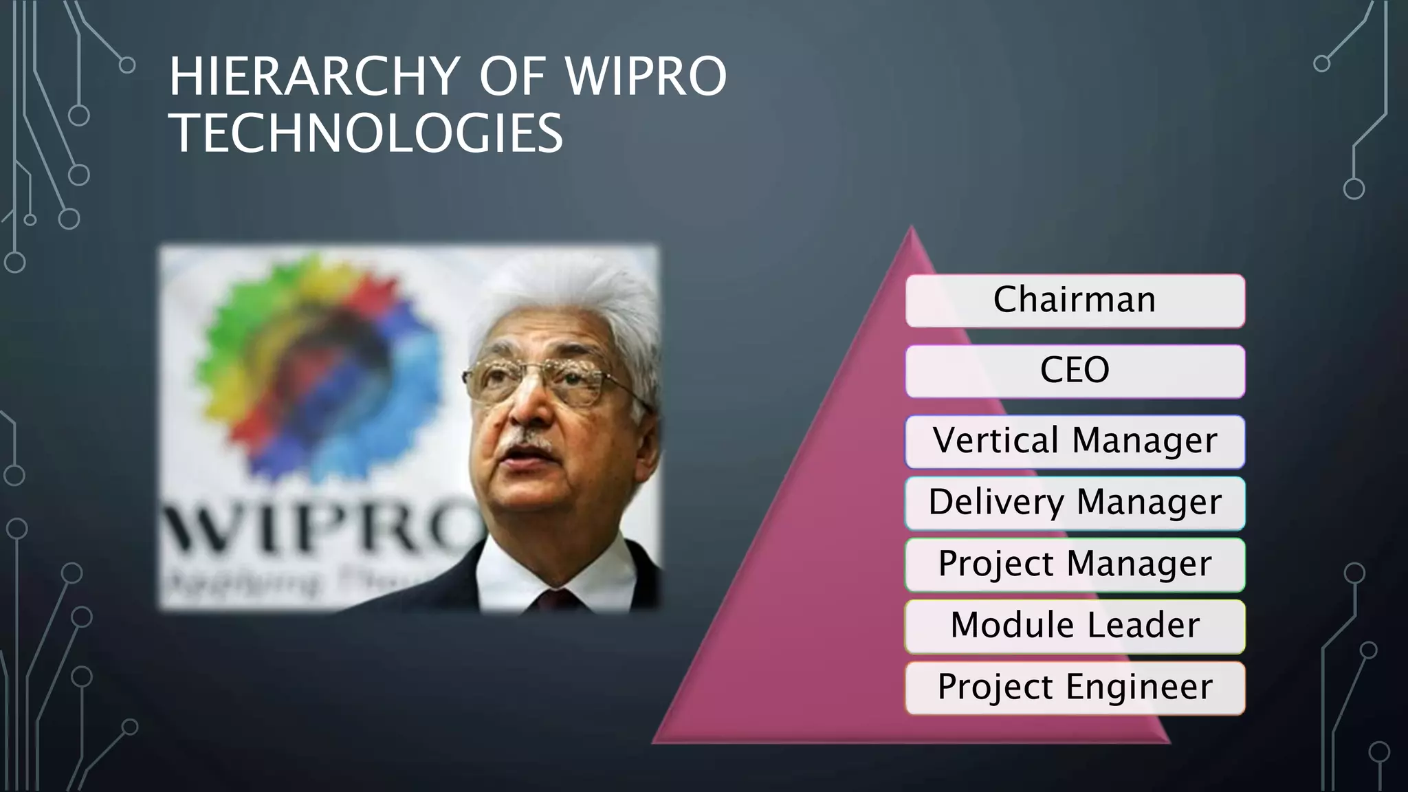 HIERARCHY OF WIPRO
TECHNOLOGIES
Chairman
CEO
Vertical Manager
Delivery Manager
Project Manager
Module Leader
Project Engineer
 