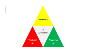 Behaviora
l
Technic
al
OD
Approaches
Structur
al
 