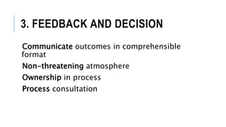 3. FEEDBACK AND DECISION
Communicate outcomes in comprehensible
format
Non-threatening atmosphere
Ownership in process
Process consultation
 