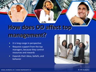 How does OD affect top management? It is long-range in perspective Requests support from the top managers, because they control resources and rewards Expands their ideas, beliefs, and behavior 