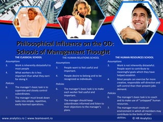 Philosophical Influence on the OD:  Schools of Management Thought THE CLASSICAL SCHOOL Assumptions Work is inherently distasteful to most people What workers do is less important than what they earn for doing it Policies The manager’s basic task is to supervise and closely control subordinates. The manager must break down tasks into simple, repetitive, easily-learned operations. THE HUMAN RESOURCES SCHOOL Assumptions Work is not inherently distasteful. People want to contribute to meaningful goals which they have helped establish. Most people can exercise far more creative, responsible self-direction and self-control than their present jobs demand. Policies The manager’s basic task is to coach and to make use of “untapped” human resources.  The manager must create an environment in which all members may contribute to the limits of their abilities. THE HUMAN RELATIONS SCHOOL Assumptions People want to feel useful and important. People desire to belong and to be recognized as individuals. Policies The manager’s basic task is to make each worker feel useful and important. The manager should keep subordinates informed and listen to their objections to the manager’s plans. 