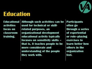 Organization Development Techniques