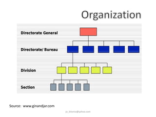 Source: www.ginandjar.com
jo_bitonio@yahoo.com

 