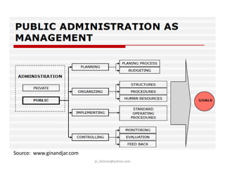 Source: www.ginandjar.com
jo_bitonio@yahoo.com

 