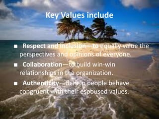 Key Values include
■ Respect and inclusion—to equally value the
perspectives and opinions of everyone.
■ Collaboration—to build win-win
relationships in the organization.
■ Authenticity—to help people behave
congruent with their espoused values.
jo_bitonio@yahoo.com

 