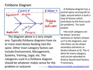 Fishbone Diagram
A fishbone diagram has a
central spine running left to
right, around which is built a
map of factors which
contribute to the final result
(or problem). For each
project.
Into each category can
be drawn 'primary'
elements or factors (shown
as P in the diagram), and
into these can be drawn
secondary elements or
factors (shown as S). This is
done for every category,
and can be extended to
third or fourth level factors
if necessary.

The diagram above is a very simple
one. Typically fishbone diagrams have six
or more main bones feeding into the
spine. Other main category factors can
include Environment, Management,
Systems, Training, Legal, etc. The
categories used in a fishbone diagram
should be whatever makes sense for the
http://www.businessballs.com/project.htm
jo_bitonio@yahoo.com
problem or outcome

 