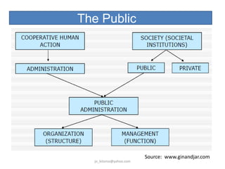 The Public

jo_bitonio@yahoo.com

Source: www.ginandjar.com

 