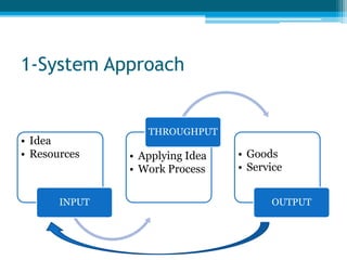 1-System Approach 
• Idea 
• Resources 
INPUT 
THROUGHPUT 
• Applying Idea 
• Work Process 
• Goods 
• Service 
OUTPUT 
 