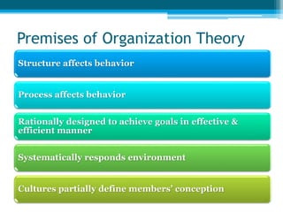 Premises of Organization Theory 
Structure affects behavior 
Process affects behavior 
Rationally designed to achieve goals in effective & 
efficient manner 
Systematically responds environment 
Cultures partially define members’ conception 
 