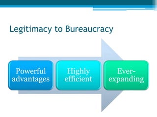 Legitimacy to Bureaucracy 
Powerful 
advantages 
Highly 
efficient 
Ever-expanding 
 