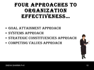 Four Approaches to Organization Effectiveness… Goal Attainment Approach Systems Approach Strategic Constituencies Approach Competing Values Approach SNEHA SHARMA P-41 