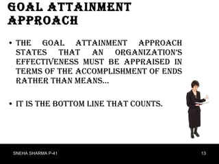 Goal Attainment Approach The Goal Attainment Approach states that an organization’s effectiveness must be appraised in terms of the accomplishment of ends rather than means… It is the bottom line that counts. SNEHA SHARMA P-41 