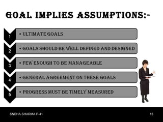 Goal Implies Assumptions:- SNEHA SHARMA P-41 