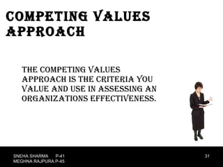 Competing Values Approach The Competing Values Approach is the criteria you value and use in assessing an organizations effectiveness. SNEHA SHARMA  P-41 MEGHNA RAJPURA P-45 