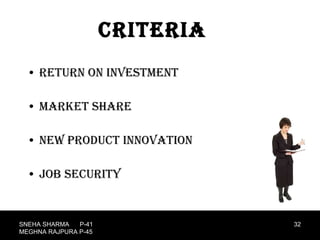 Criteria  Return on investment Market share New product innovation Job security SNEHA SHARMA  P-41 MEGHNA RAJPURA P-45 