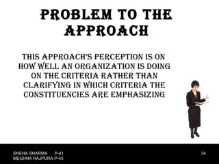 Problem to the approach This approach’s perception is on how well an organization is doing on the criteria rather than clarifying in which criteria the constituencies are emphasizing SNEHA SHARMA  P-41 MEGHNA RAJPURA P-45 