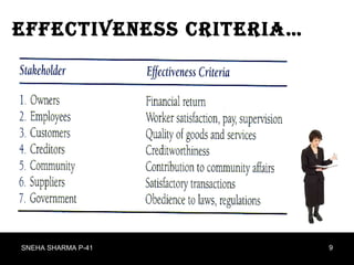 Effectiveness Criteria… SNEHA SHARMA P-41 
