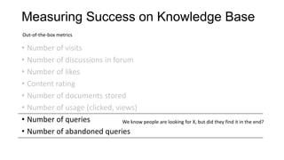 Measuring Success on Knowledge Base
Out-of-the-box metrics

• Number of visits
• Number of discussions in forum
• Number of likes
• Content rating
• Number of documents stored
• Number of usage (clicked, views)
• Number of queries
We know people are looking for X, but did they find it in the end?
• Number of abandoned queries

 