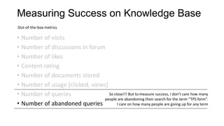 Measuring Success on Knowledge Base
Out-of-the-box metrics

• Number of visits
• Number of discussions in forum
• Number of likes
• Content rating
• Number of documents stored
• Number of usage (clicked, views)
So close!!! But to measure success, I don’t care how many
• Number of queries
people are abandoning their search for the term “TPS form”.
• Number of abandoned queries
I care on how many people are giving up for any term

 