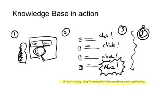 Knowledge Base in action

If they’re lucky, they’ll eventually find something and stop looking

 