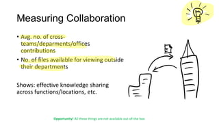Measuring Collaboration
• Avg. no. of crossteams/deparments/offices
contributions
• No. of files available for viewing outside
their departments

Shows: effective knowledge sharing
across functions/locations, etc.

Opportunity! All these things are not available out-of-the box

 