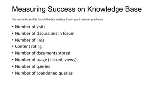 Measuring Success on Knowledge Base
Currently Accessible Out-of-the-box metrics from typical Intranet platforms

• Number of visits
• Number of discussions in forum
• Number of likes
• Content rating
• Number of documents stored
• Number of usage (clicked, views)
• Number of queries
• Number of abandoned queries

 