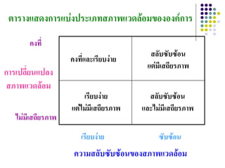 ตารางแสดงการแบ่งประเภทสภาพแวดล้อมขององค์การ
       คงที่
                                          สลับซับซ้อน
                    คงทีและเรียบง่าย
                        ่
                                         แต่มีเสถียรภาพ
การเปลี่ยนแปลง
 สภาพแวดล้อม
                        เรียบง่าย         สลับซับซ้อน
                    แต่ไม่มีเสถียรภาพ   และไม่มีเสถียรภาพ
   ไม่มีเสถียรภาพ
                       เรียบง่าย             ซับซ้อน
                     ความสลับซับซ้อนของสภาพแวดล้อม
 