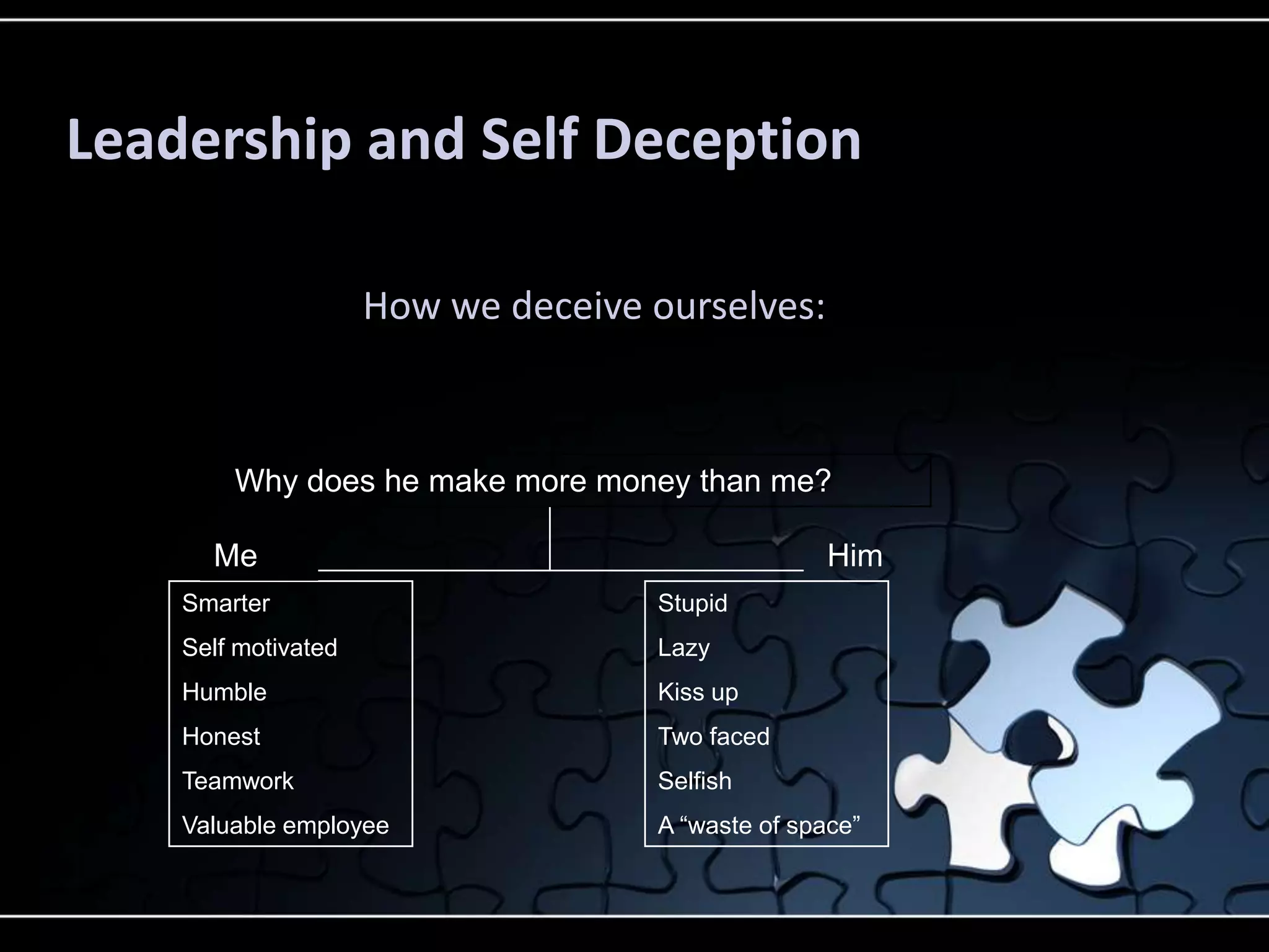 Leadership and Self Deception

                     How we deceive ourselves:



        Why does he make more money than me?

      Me                                           Him
    Smarter                         Stupid
    Self motivated                  Lazy
    Humble                          Kiss up
    Honest                          Two faced
    Teamwork                        Selfish
    Valuable employee               A “waste of space”
 
