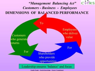 “Management Balancing Act”
       Customers - Business - Employees
DIMENSIONS OF BALANCED PERFORMANCE

                               To

                                                                   Employees
                                                                   who deliver
   Customers
                                                                     value
  who generate
  returns
                                                                        For
           For
                            Shareholders
                            who provide
                             opportunities
         Leadership ensures ‘balance’ and focus
                 Enable People – Enrich Knowledge – Ensure Commitment
 