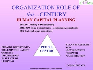 ORGANIZATION ROLE OF
           this…CENTURY
          HUMAN CAPITAL PLANNING
            BUILD (Training & Development)
            BORROW (Hire Competencies - secondments, consultants)
            BUY (external talent acquisition)




                                                                            CLEAR STRATEGIES
•PROVIDE OPPORTUNITY                 PEOPLE                                 FOR
 TO LEARN THE LATEST                 CENTRIC                                •DEVELOPMENT
•BUSINESS                                                                   •GROWTH
 INFORMATION                                                                •CONTRIBUTION
 FAST RATE OF
 LEARNING
                                                                            COMMUNICATE
                     Enable People – Enrich Knowledge – Ensure Commitment
 