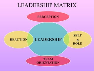 LEADERSHIP MATRIX
 